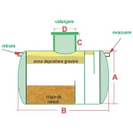 Separator grăsimi 2 l-s - imagine 2